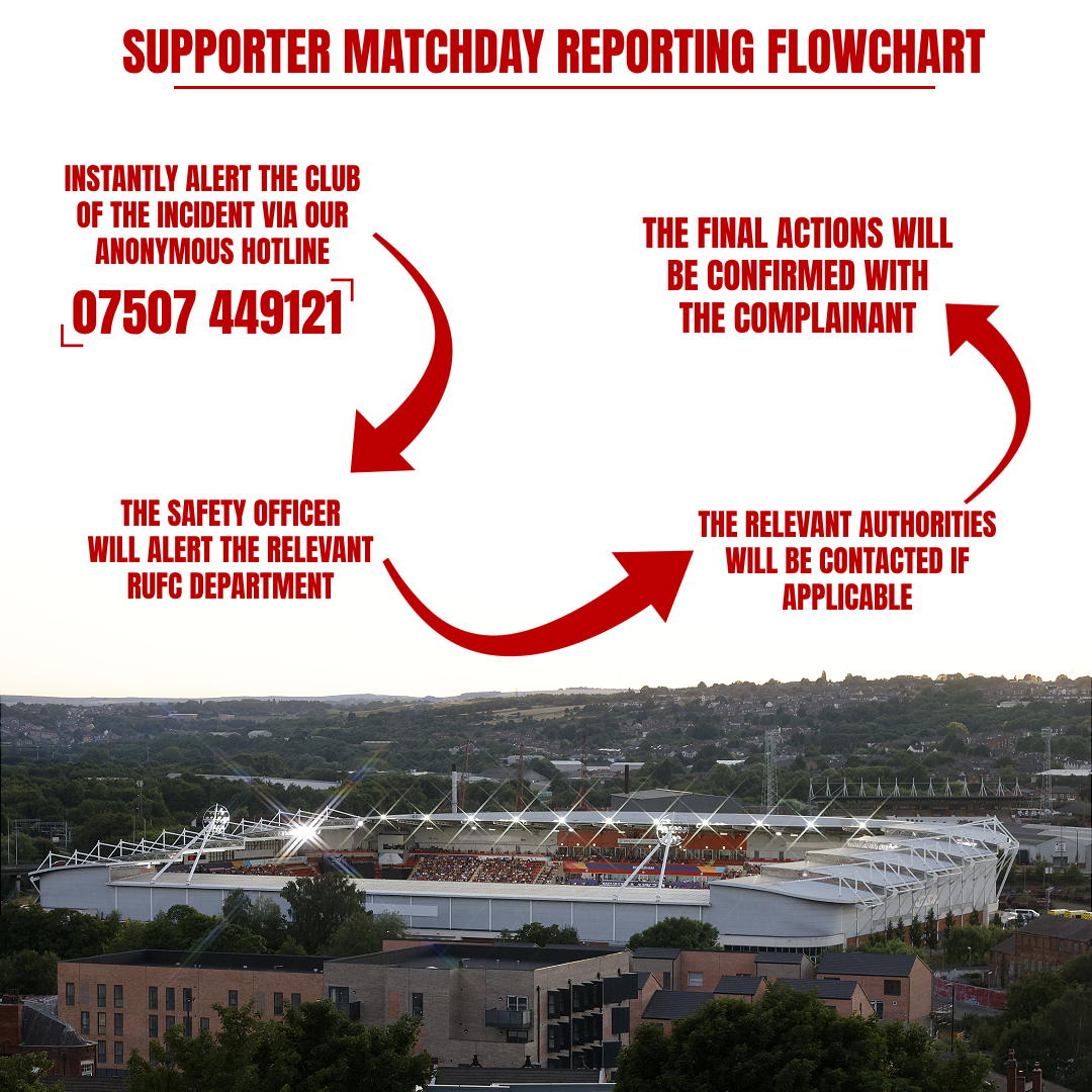 Supporter matchday reporting flowchart V4.png